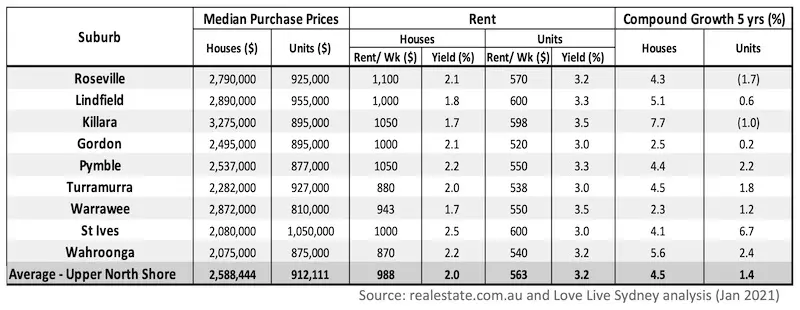 Upper_North_shore_Buying_Guide